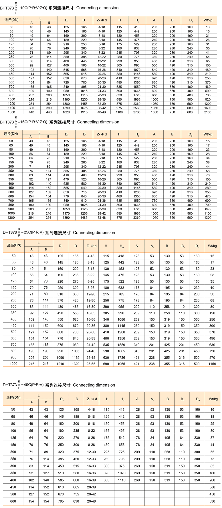 手柄传动对夹式偏心蝶阀